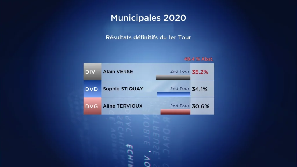 Tableau interactif des résultats des élections municipales