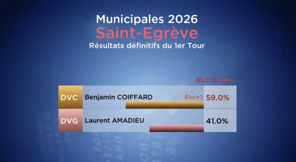 fausse victoire à Saint-Egrève