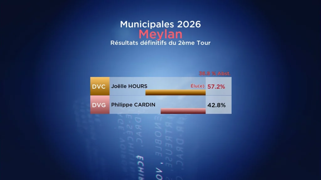 Résultats du 2ème Tour des Municipales 2026 : Meylan