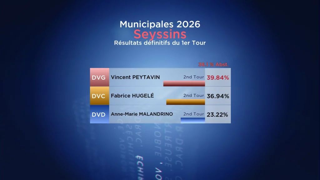 Résultats Municipales Seyssins