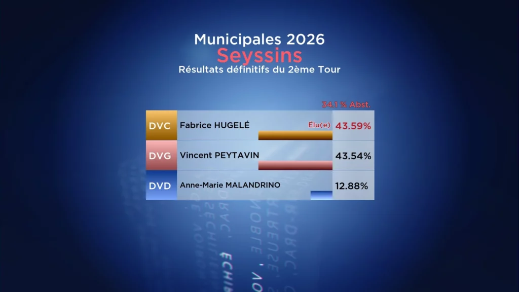 Résultats du 2ème Tour des Municipales 2026 : Seyssins