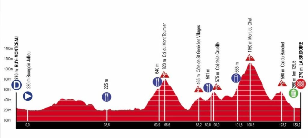 classique des alpes juniors 2025