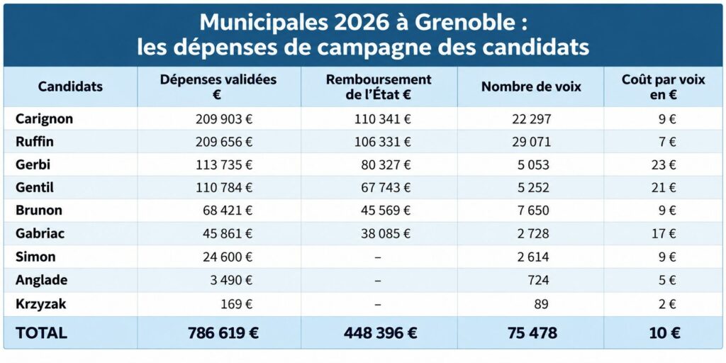 dépenses de campagne municipales 2026
